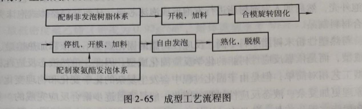 epp產(chǎn)品